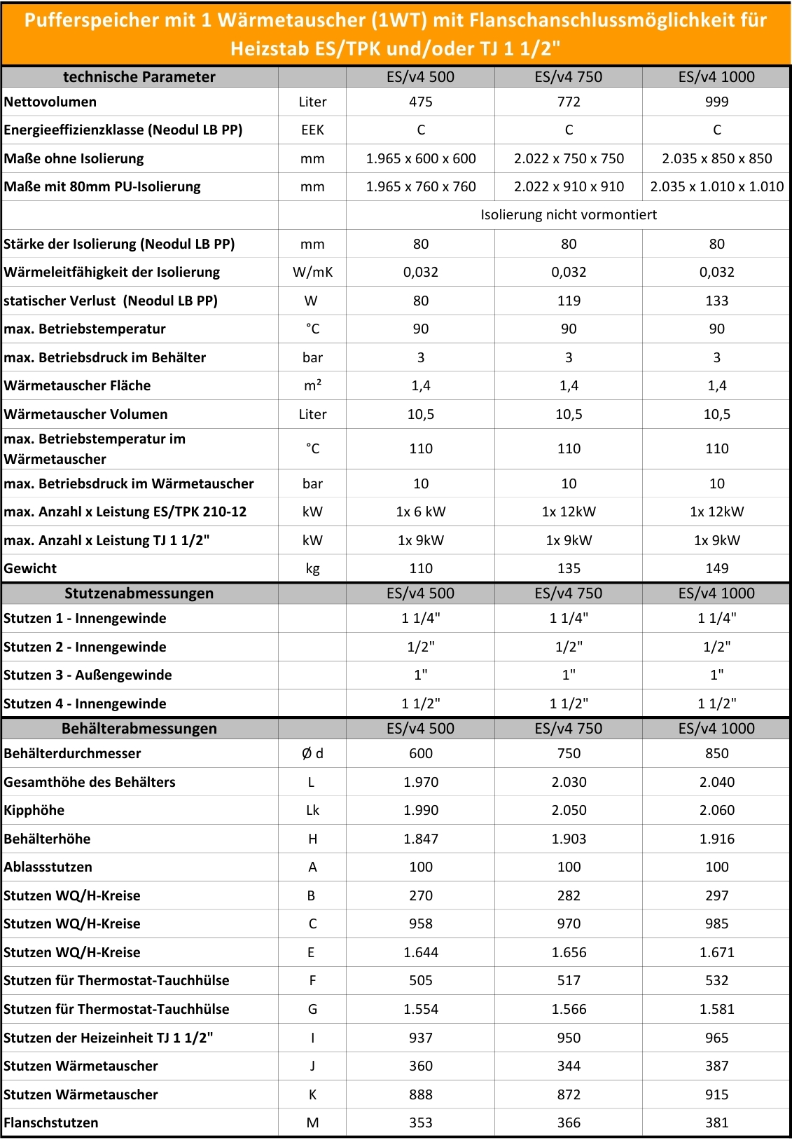 Technische Parameter
