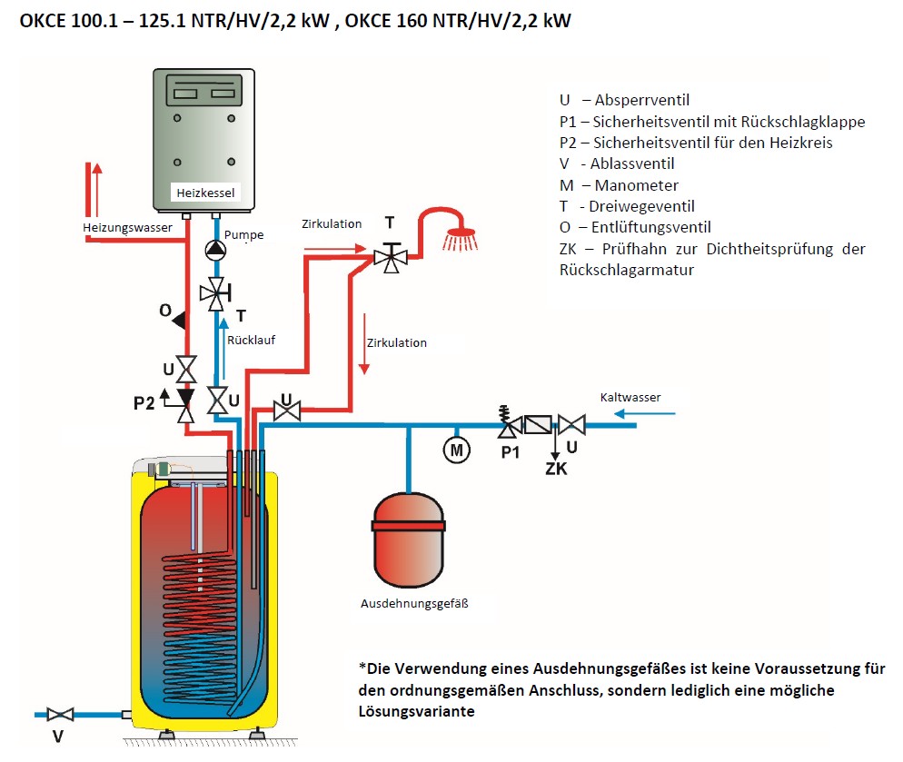 Energielabel OKCE NTR HV