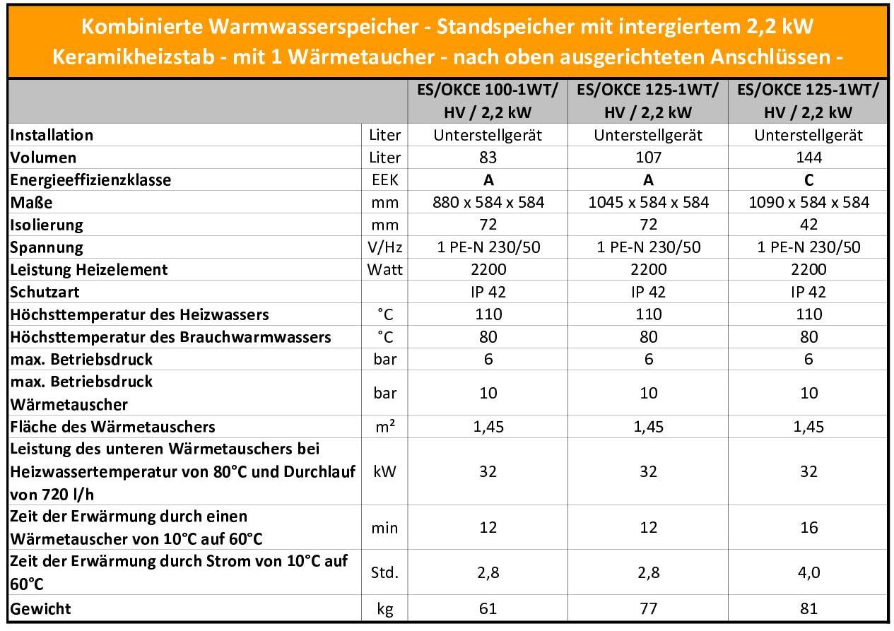 Technische Daten