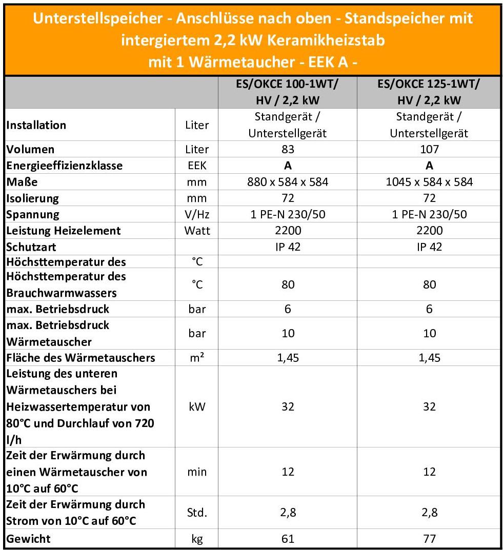 Technische Daten