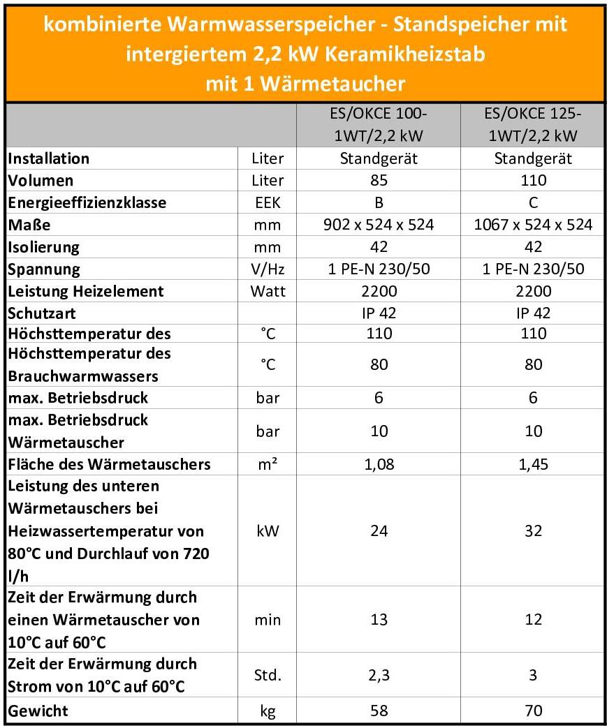 Technische Daten