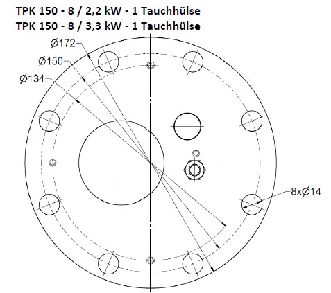 TPK_Verteilung150
