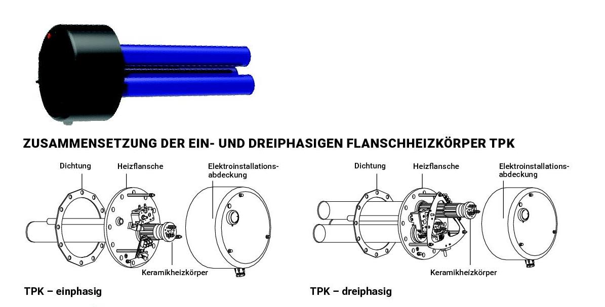 TPK_Aufbau1