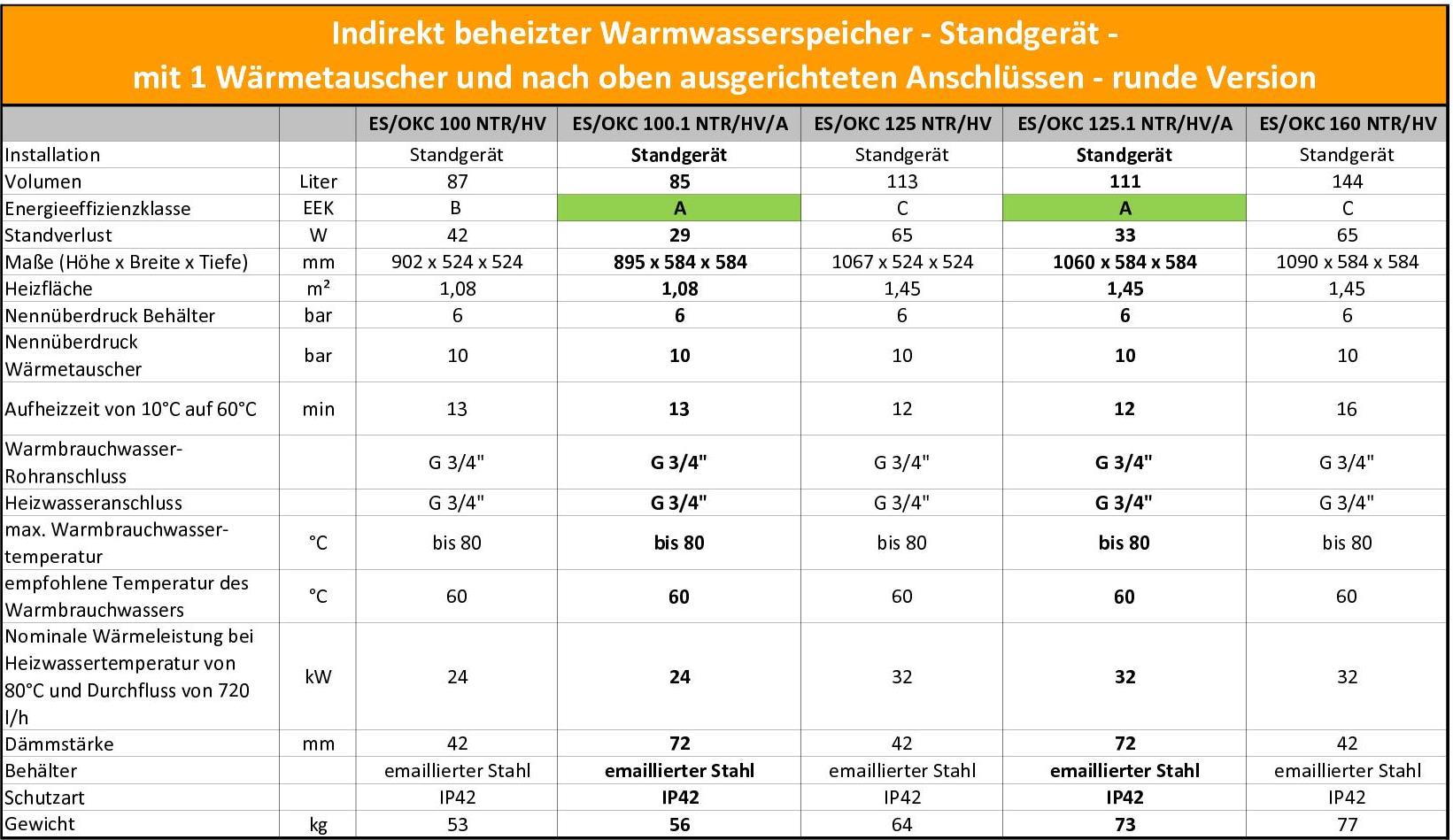Technische Daten