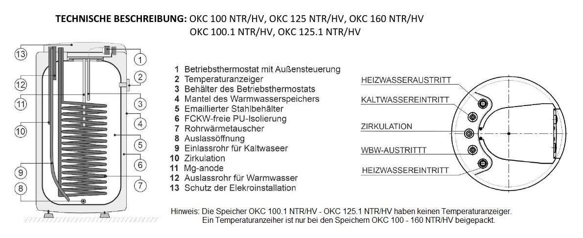 Schnittzeichnung HV_OKC-NTR/A, B, C