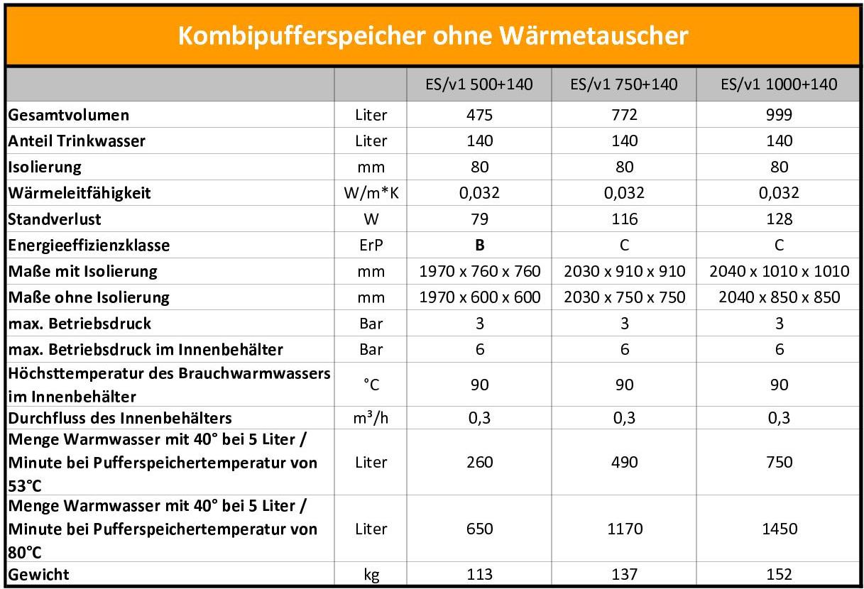 Technische Daten