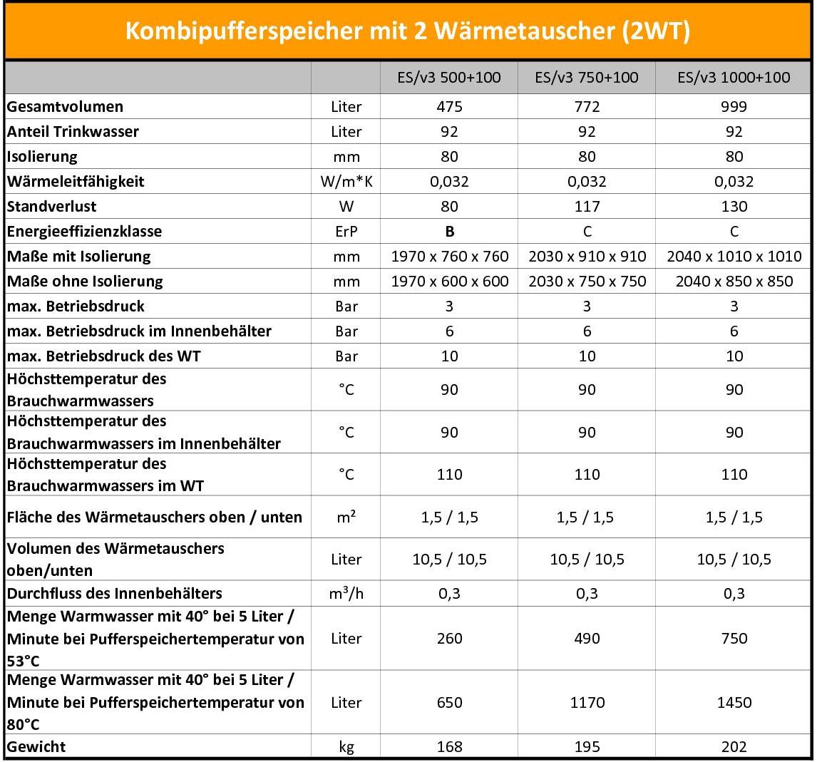 Technische Daten