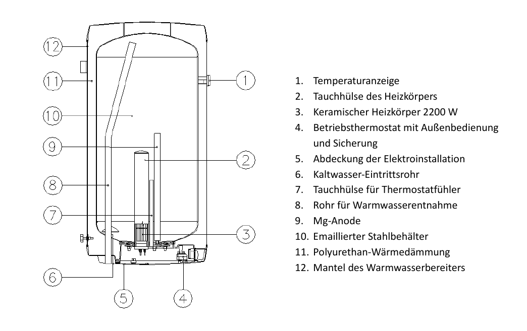 Aufbau