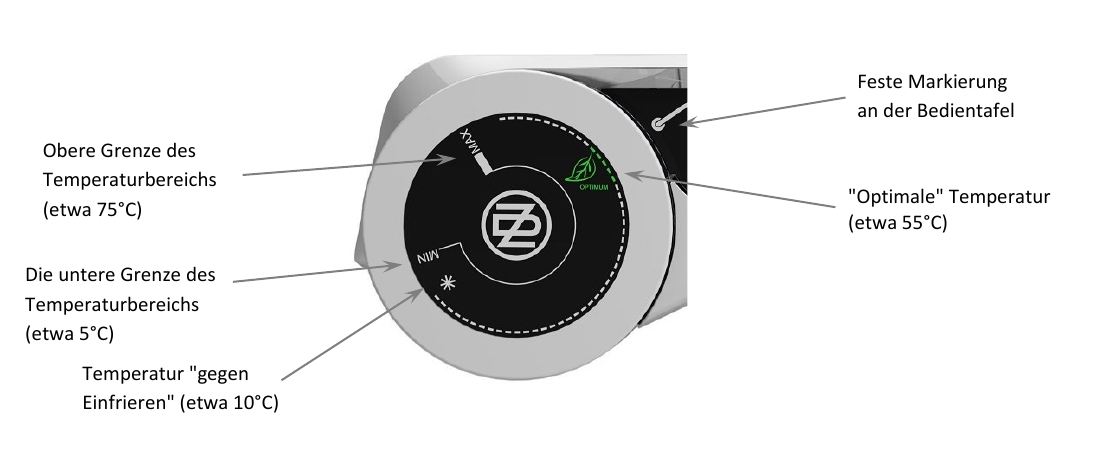 Thermostat