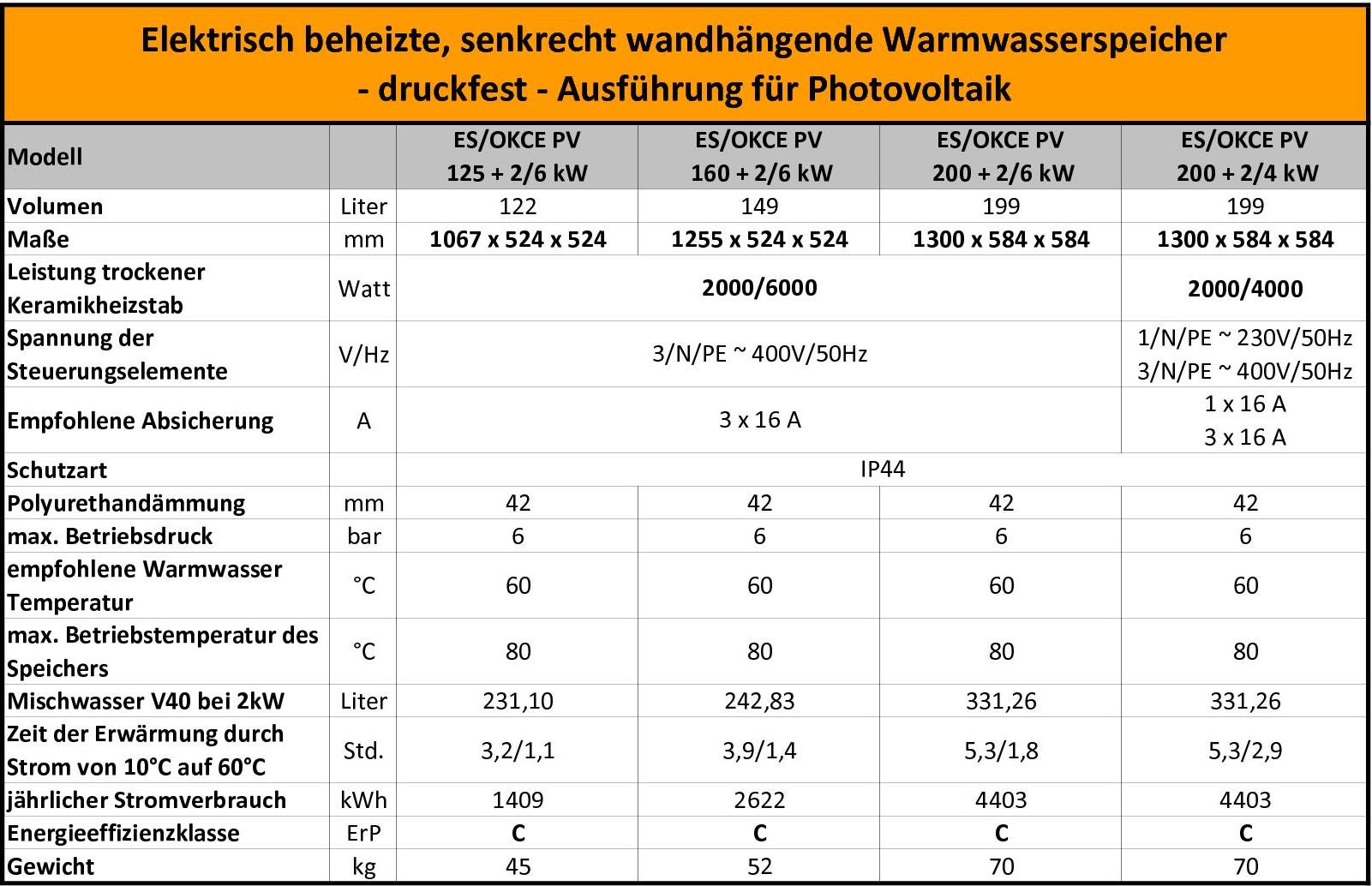 Technische Daten