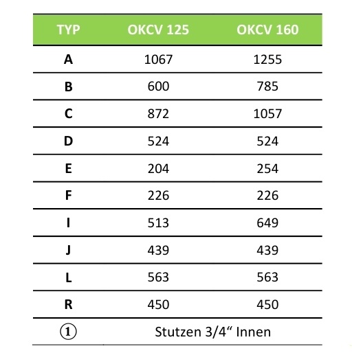 Masse 125-160