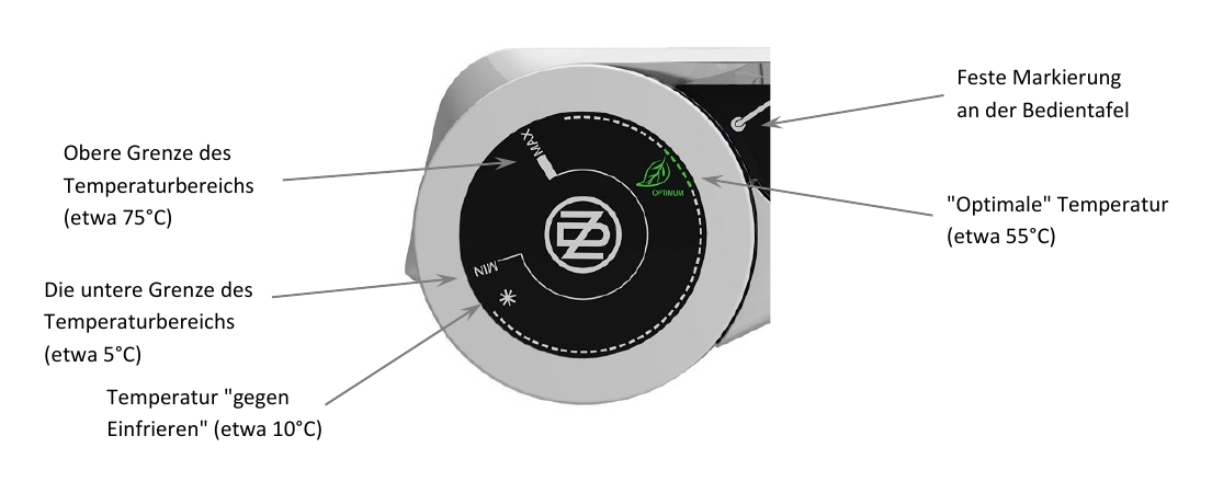Thermostat 125-160