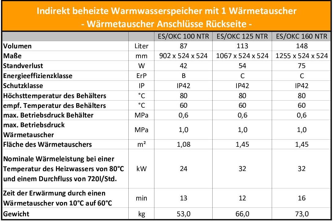 Technische Daten