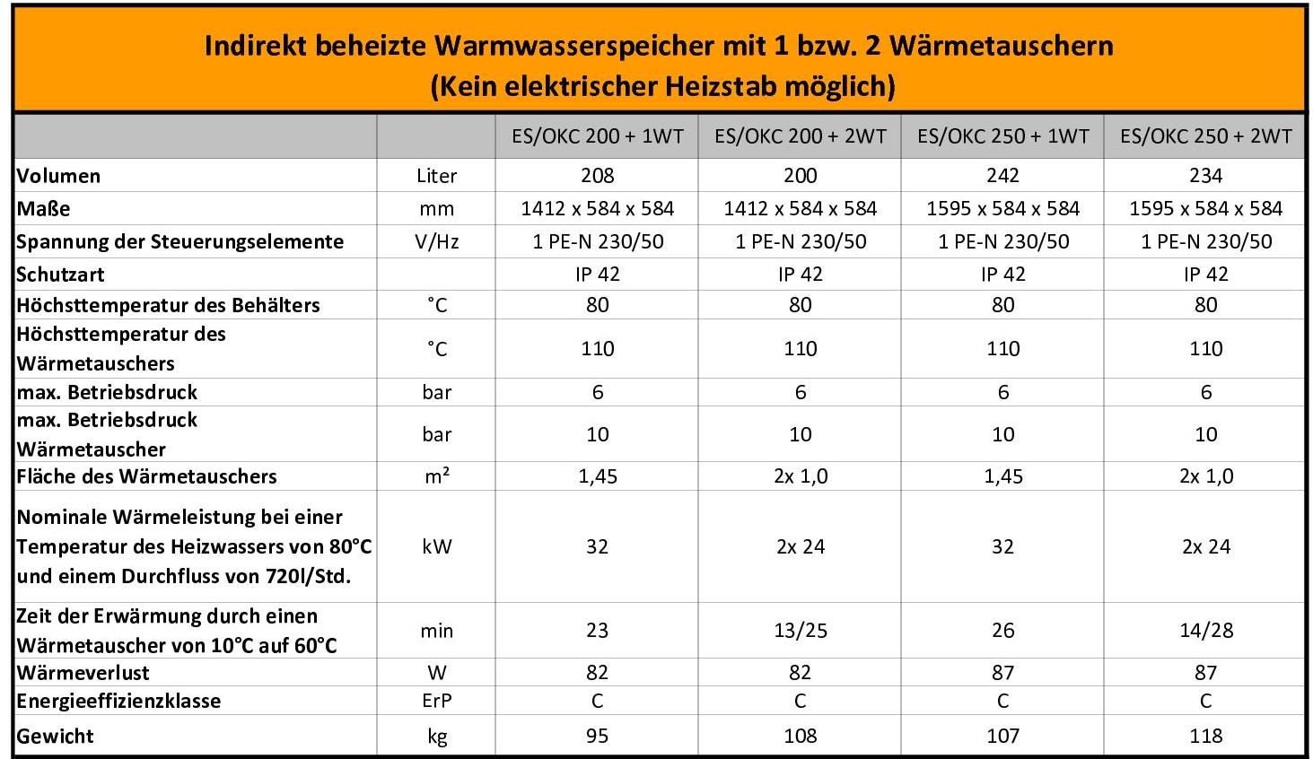 tabelle