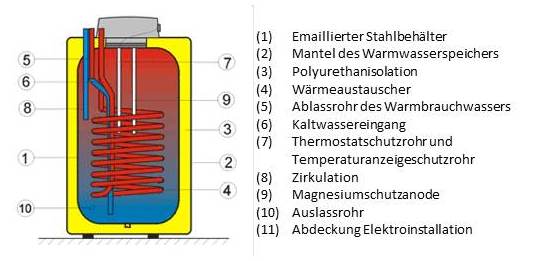 Schnitt