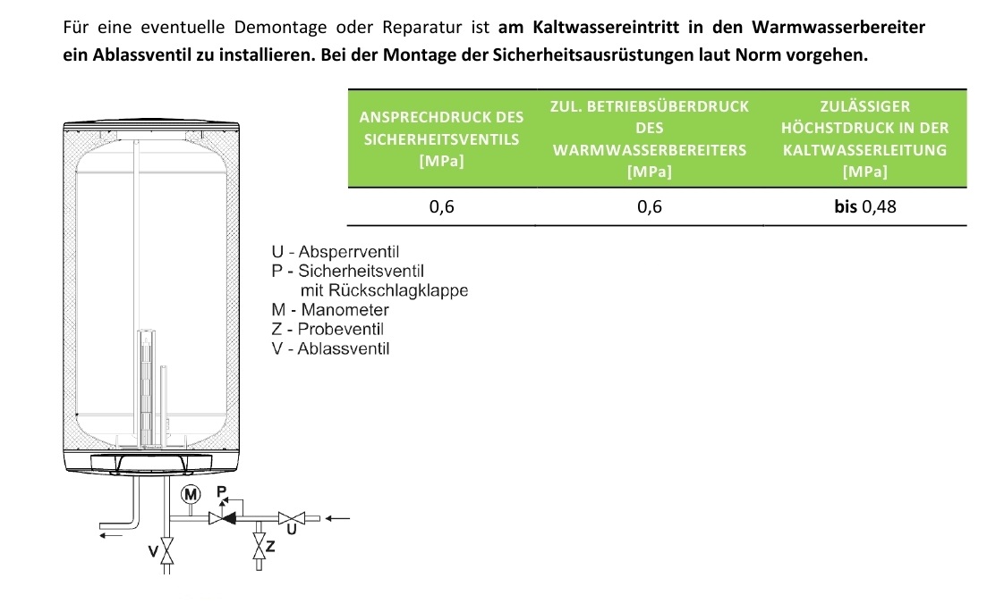 Anschluss