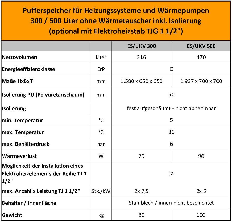 UKV_TechnischeDaten