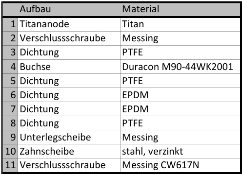 Aufbau
