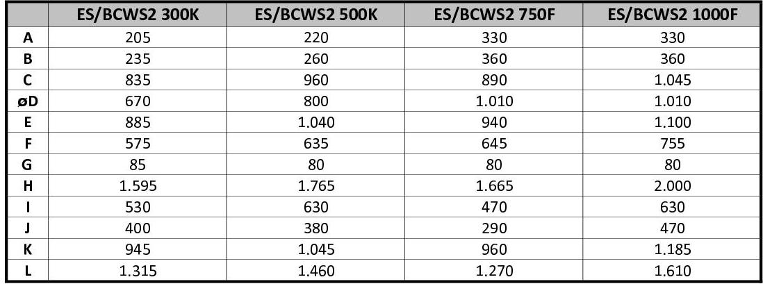 BCWS2 Maße