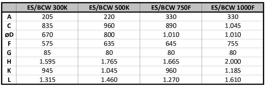 BCW Skizze 2022