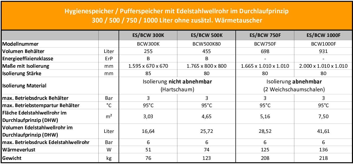 BCW TD 2022