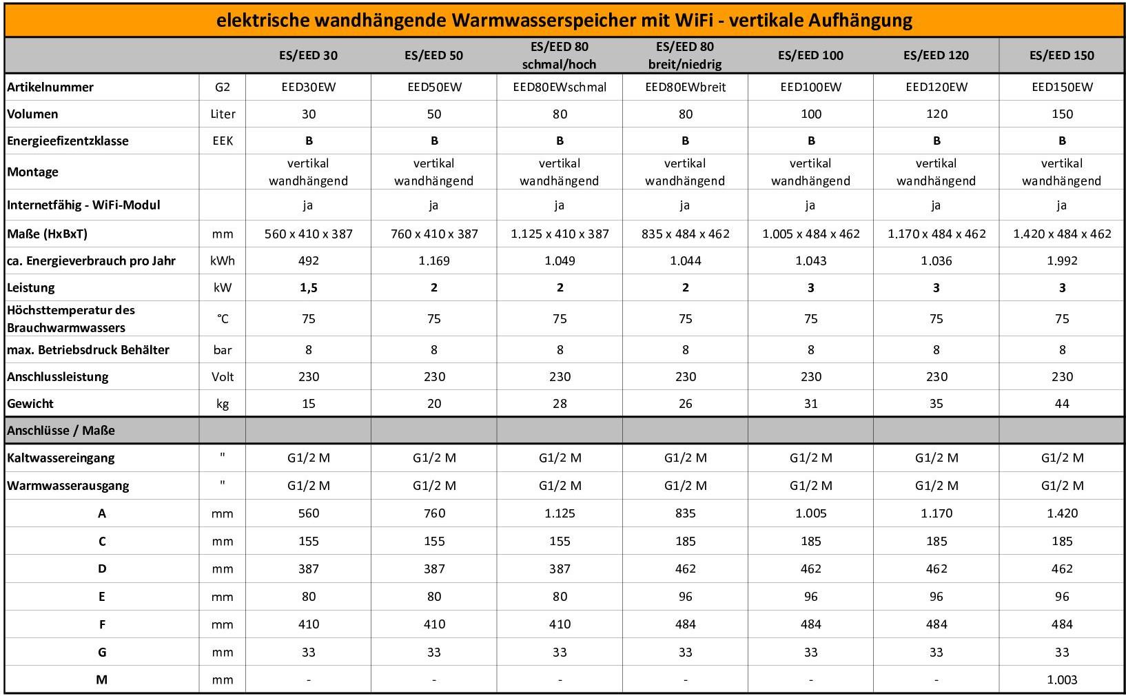 EED_30-150_WiFi_TD