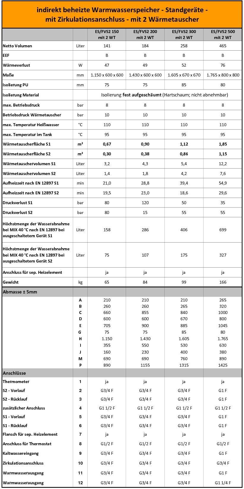 FVS2_150-500_TD1