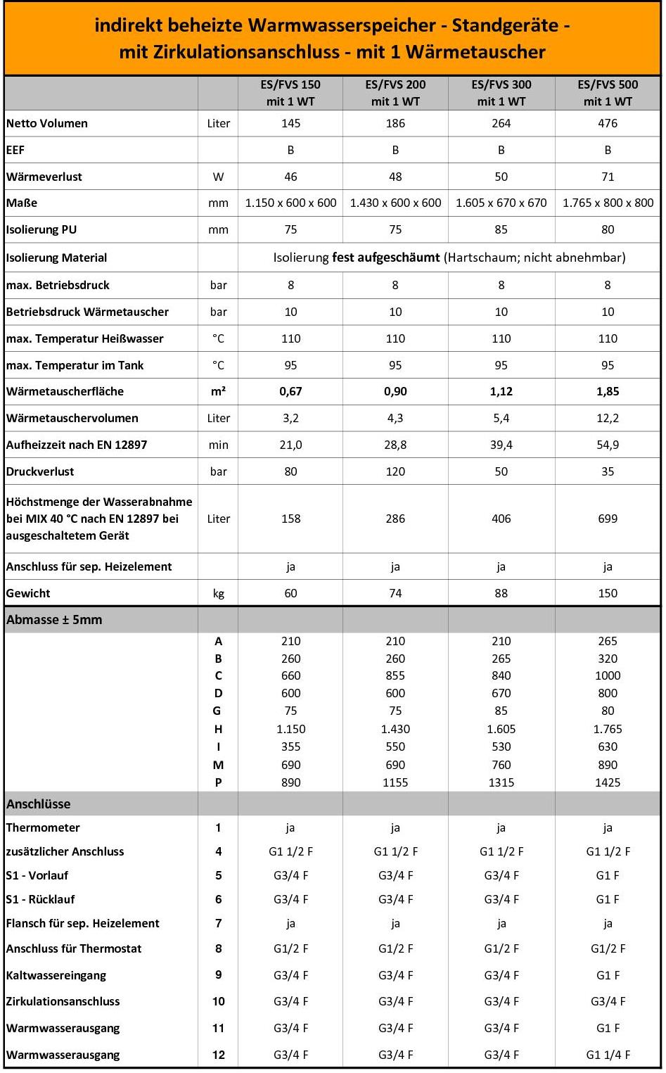FVS 150-500 mit 1WT TD