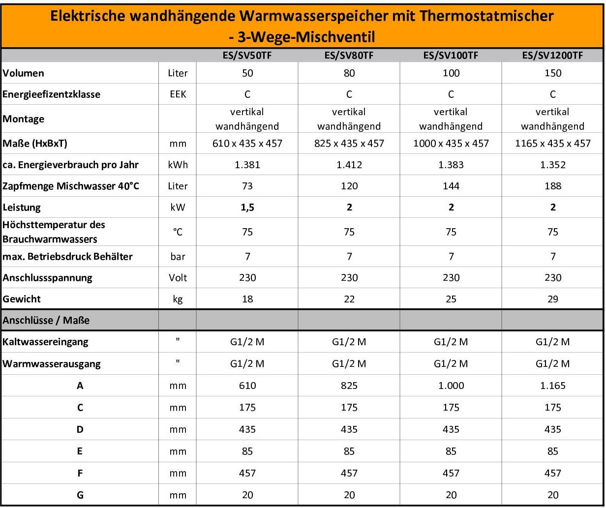 Technische Daten