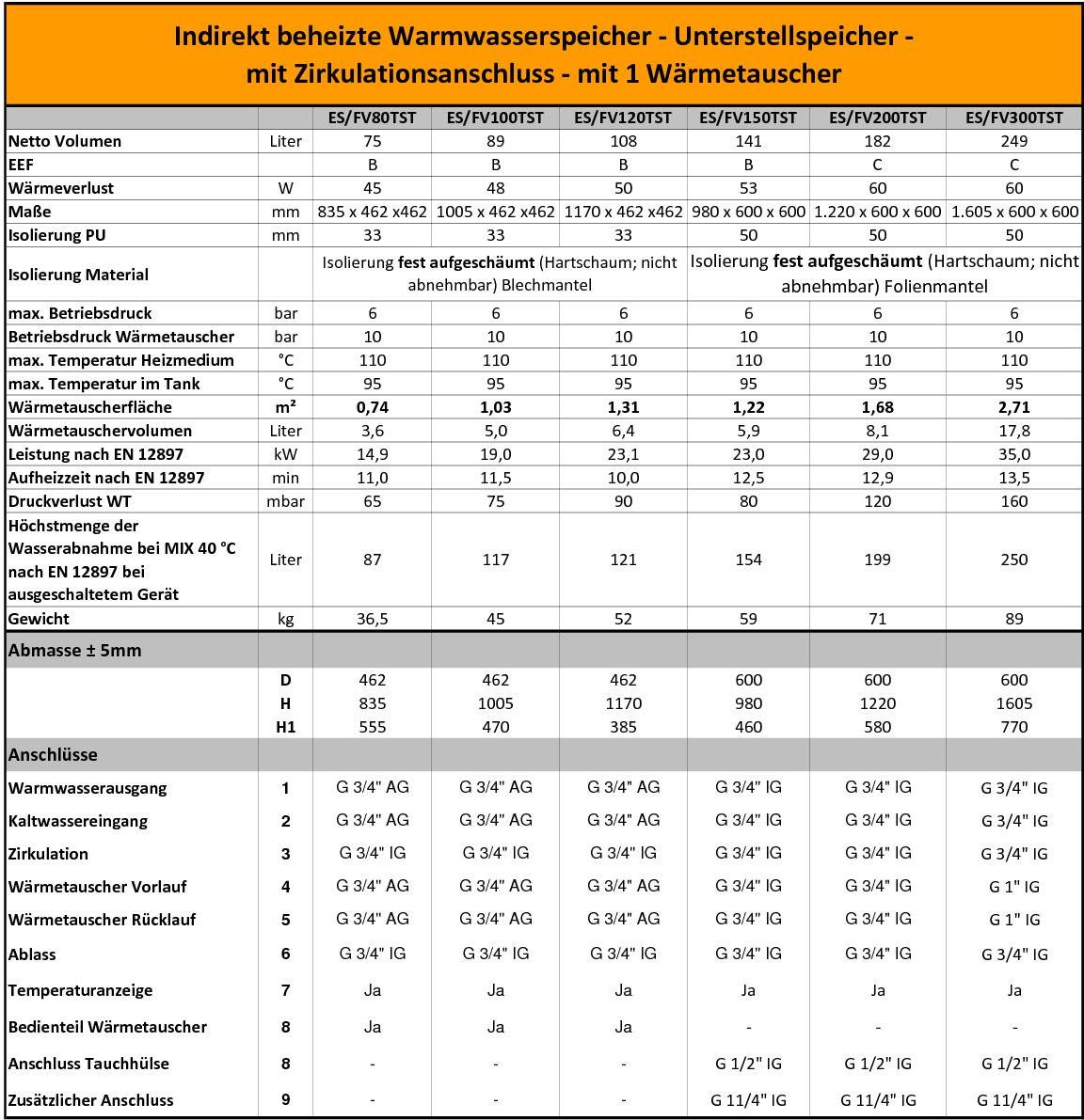FVS 150-500 mit 1WT TD