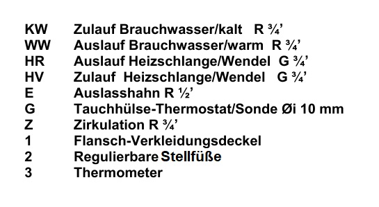 Anschl