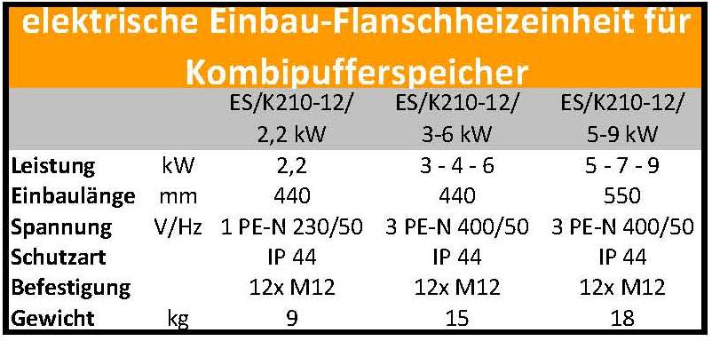 Technische Daten