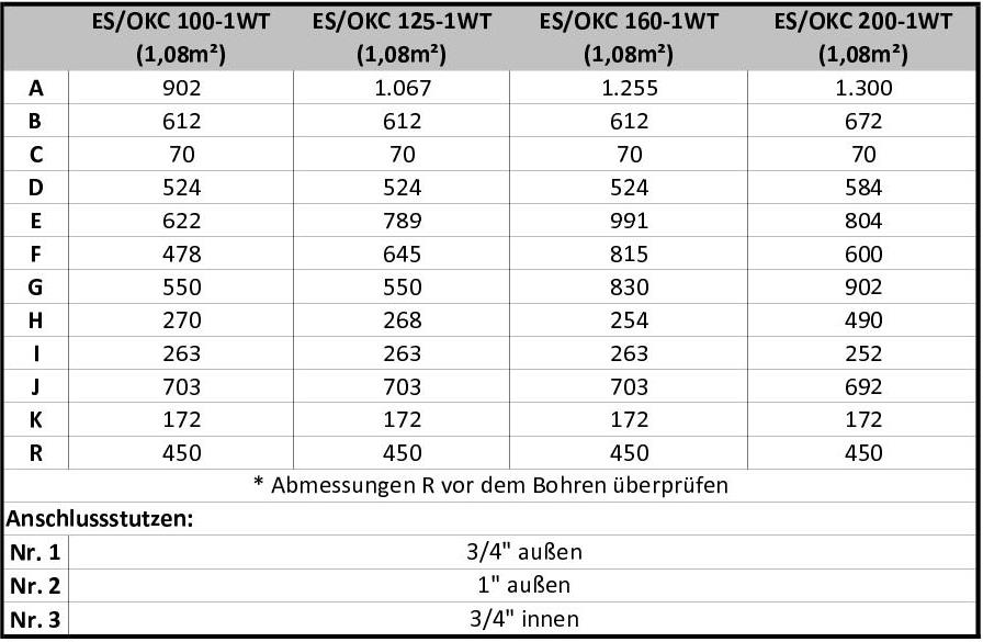 Tabelle