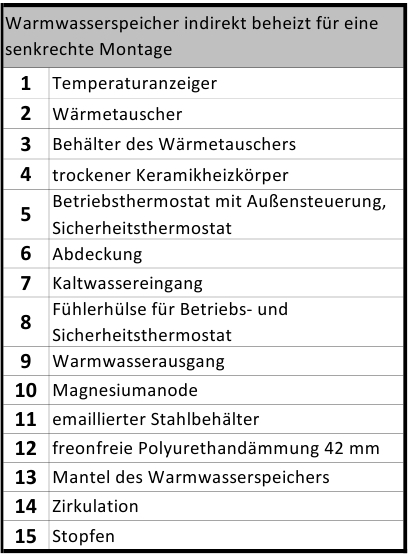 Maße