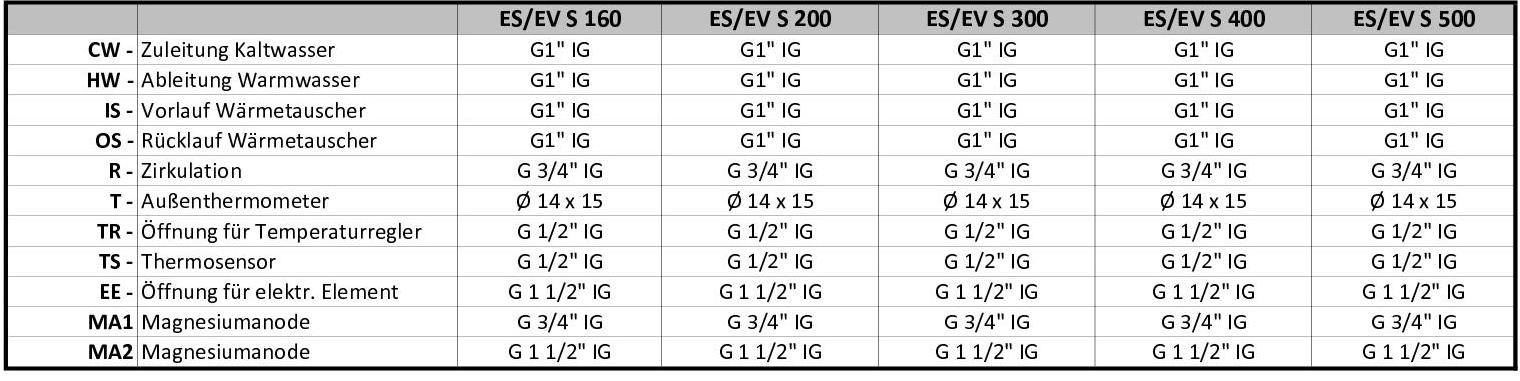 Gewinde 160-500