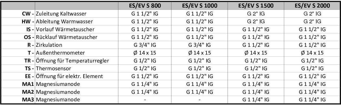Gewinde 800-2000