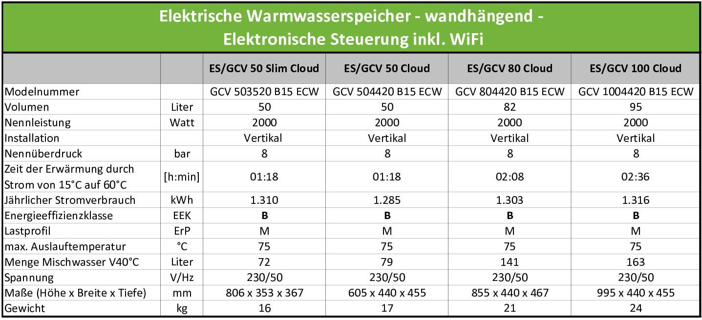 Technische Daten
