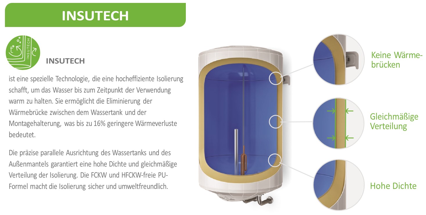 Isolierung