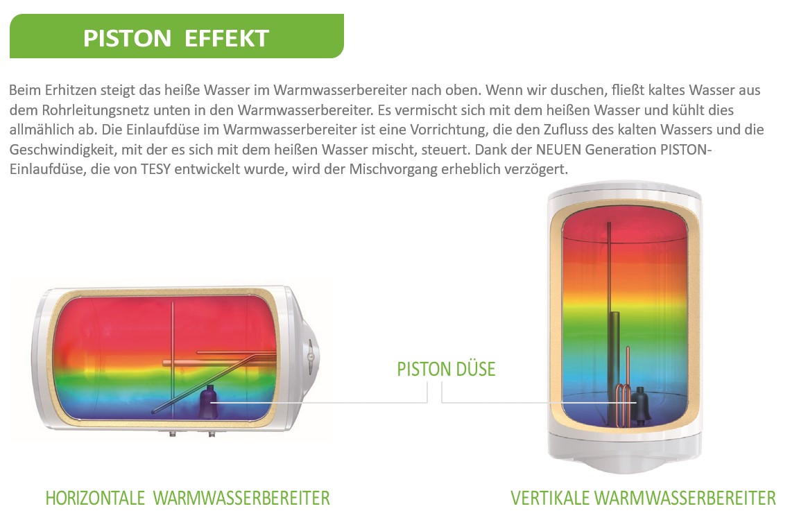 Piston Effekt