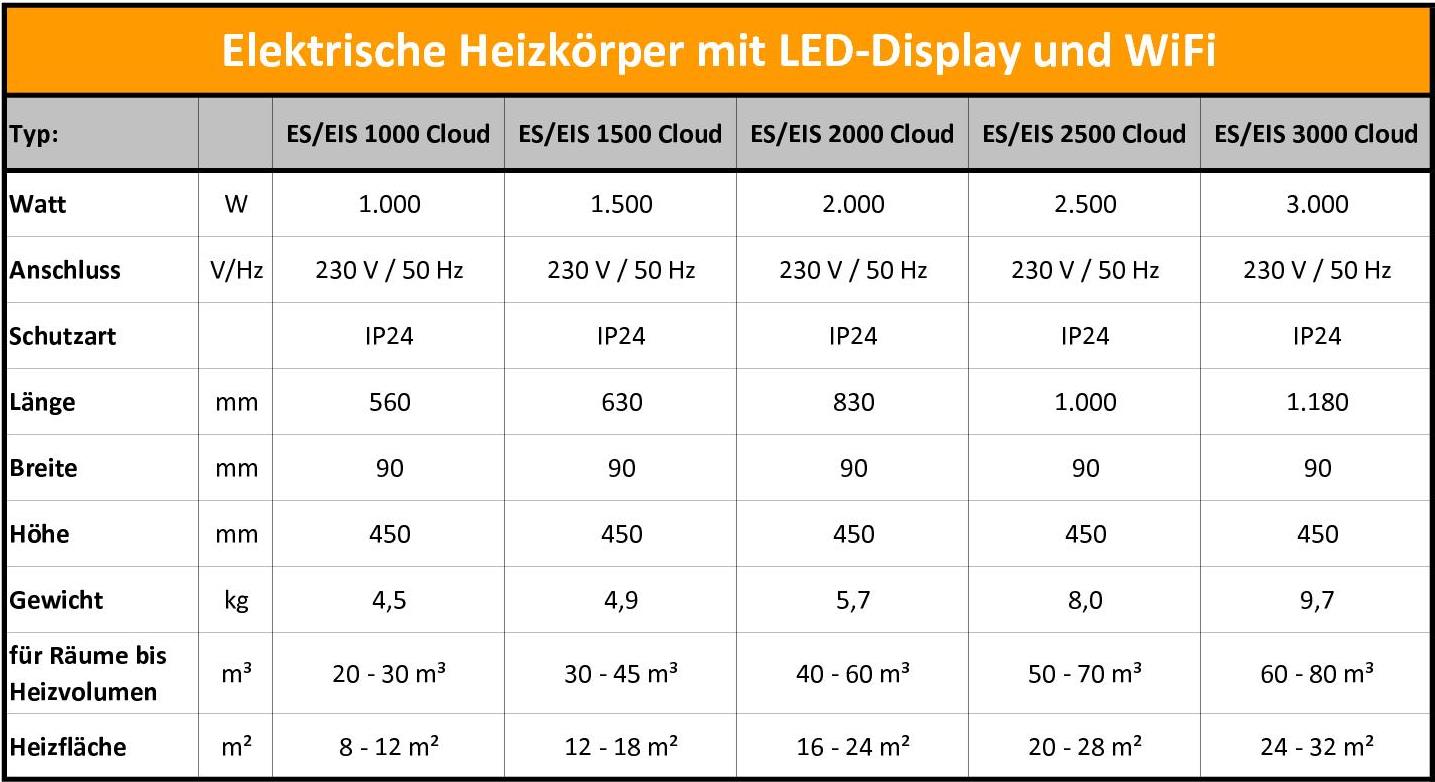 EIS_TD_Cloud