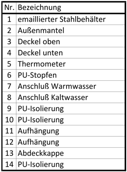 Teilebezeichnung Skizze 