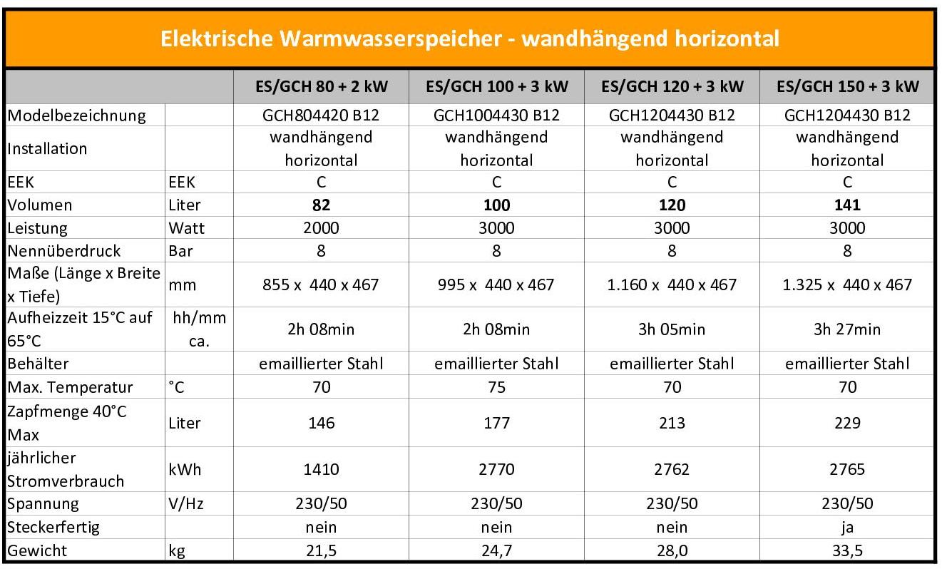 Technische Tabelle