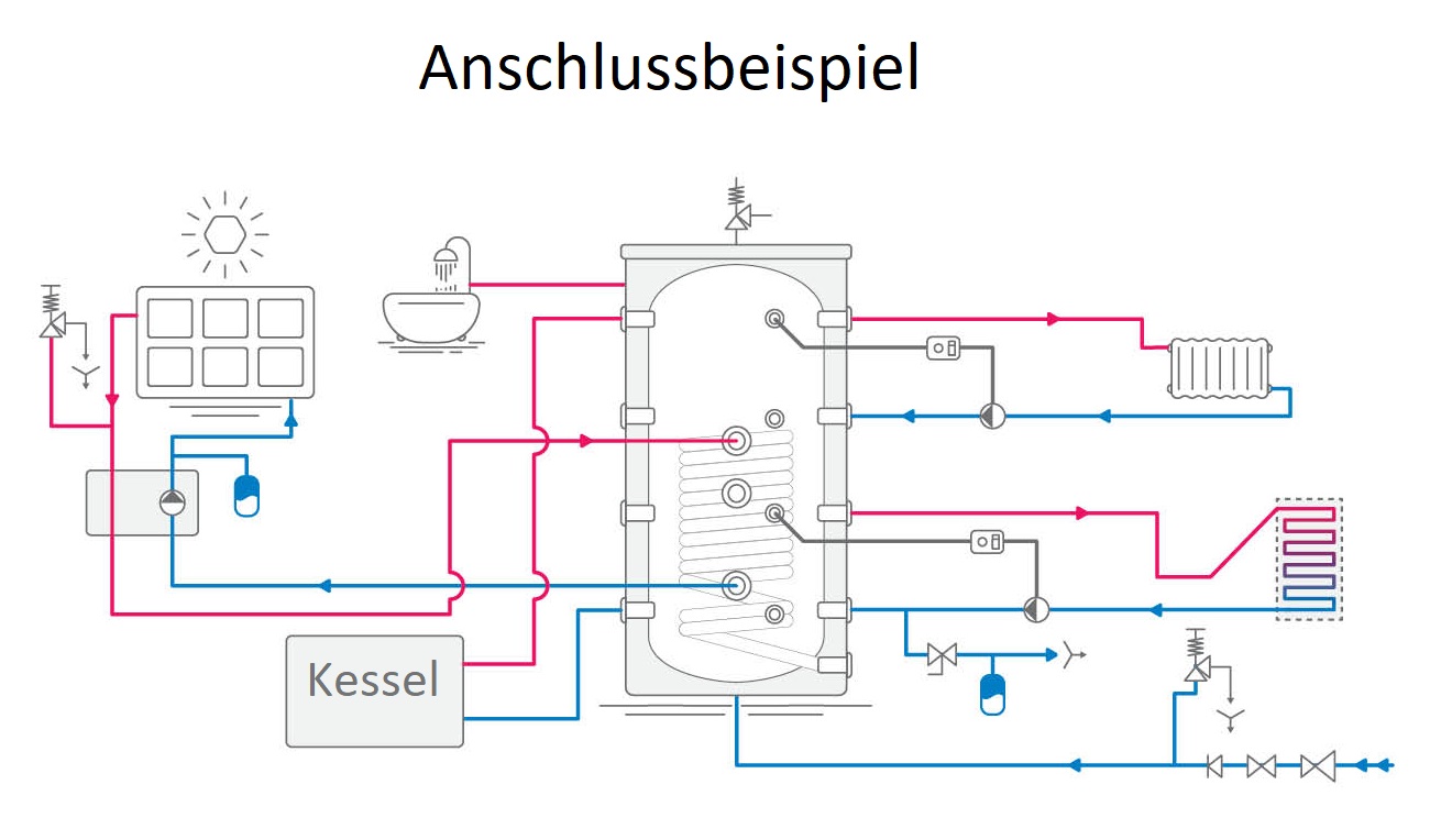 Anschluss
