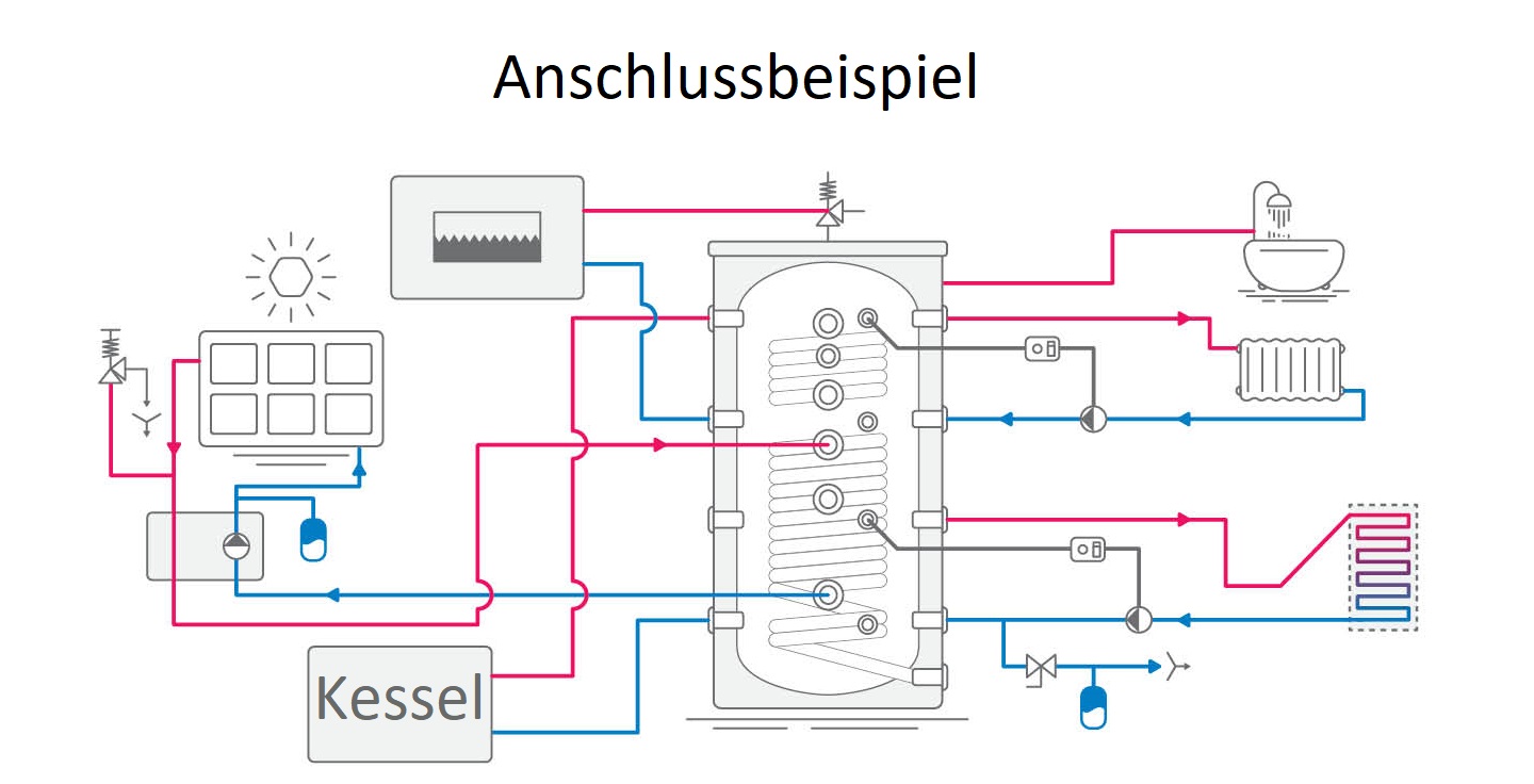 Anschluss