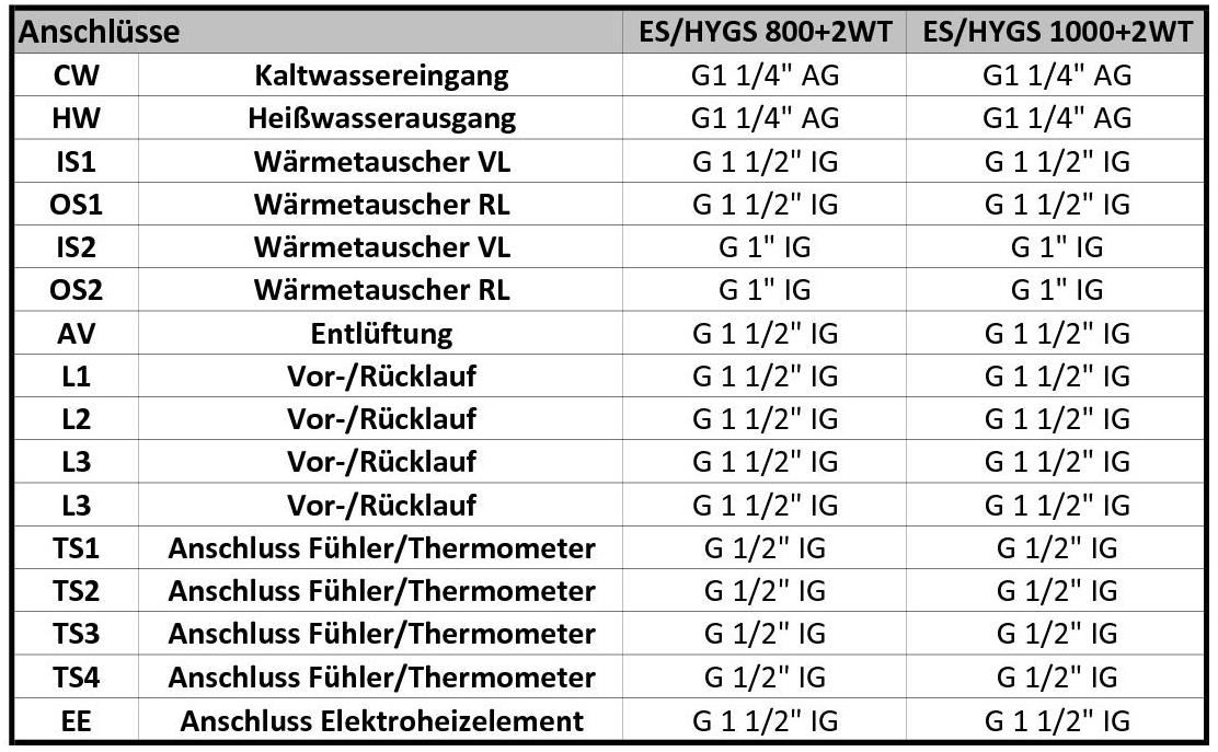 Anschluss