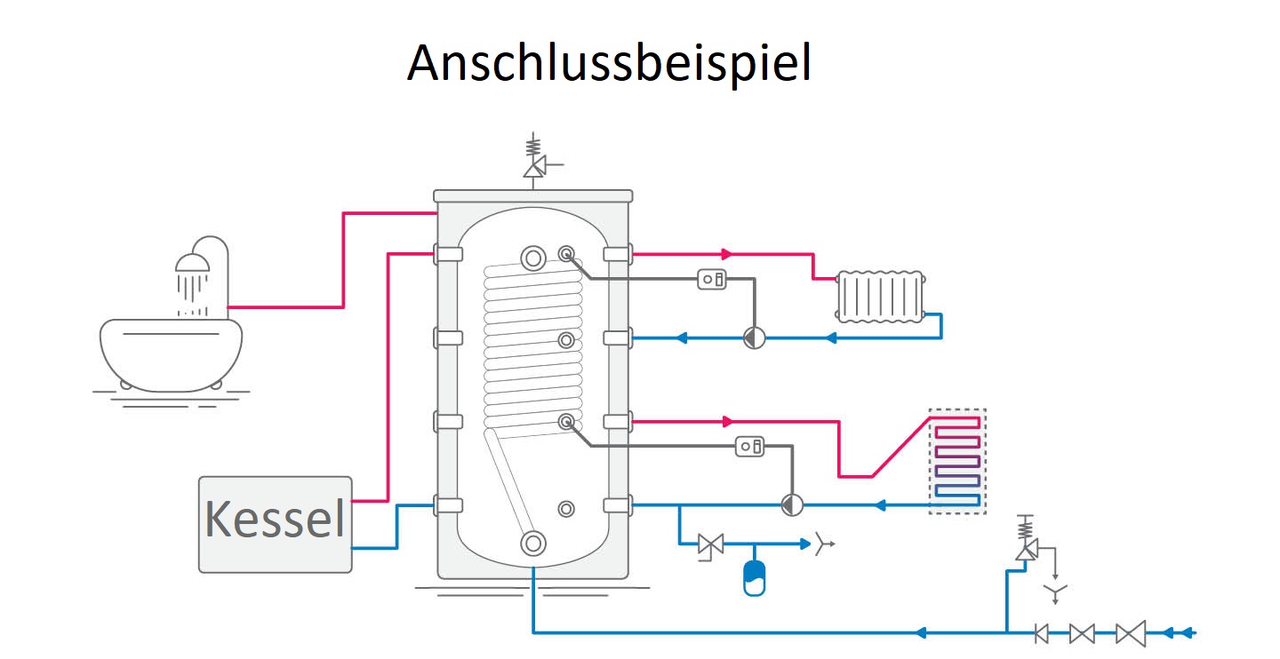 Anschluss