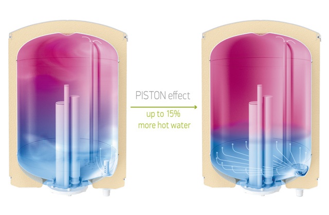 Piston