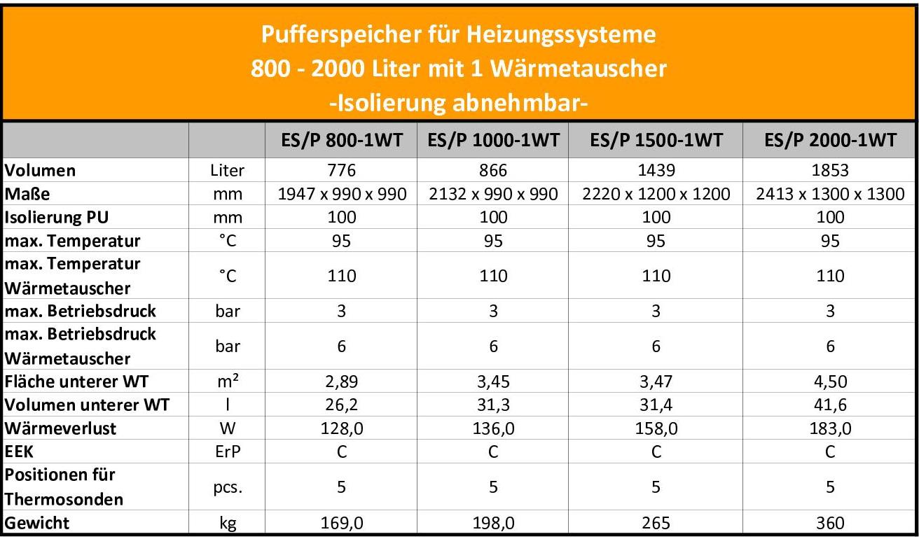 Tabelle