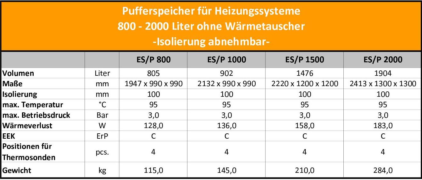 Tabelle 800-1000