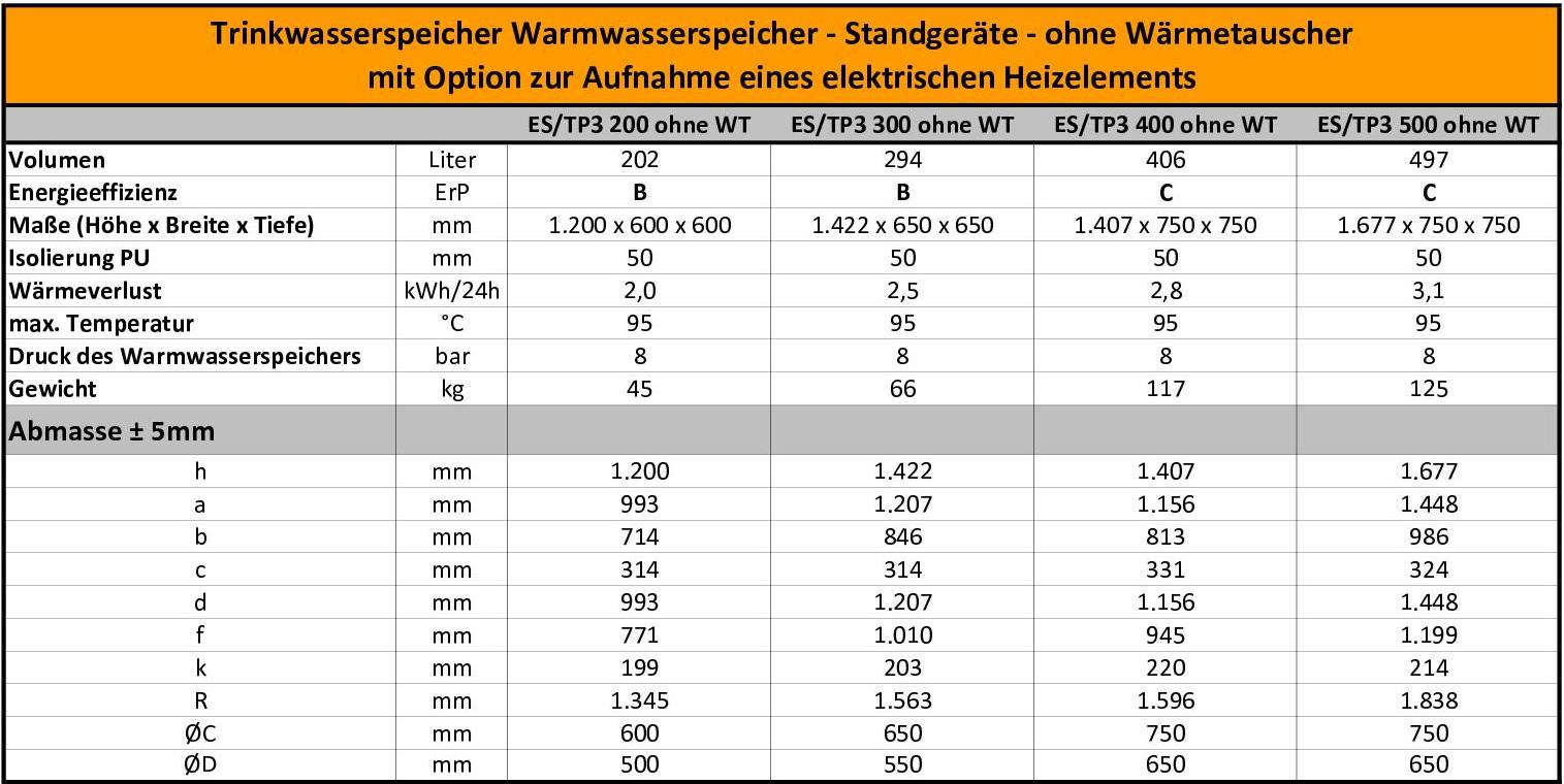 Technische Daten TP3